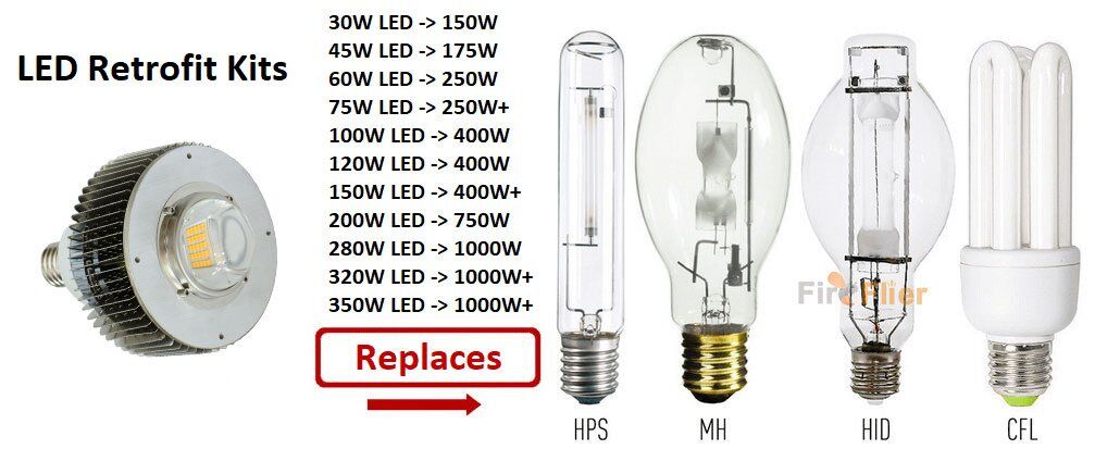guión Inmersión cocina Iluminación LED vs halogenuros metálicos | Fireflier Lighting Limited